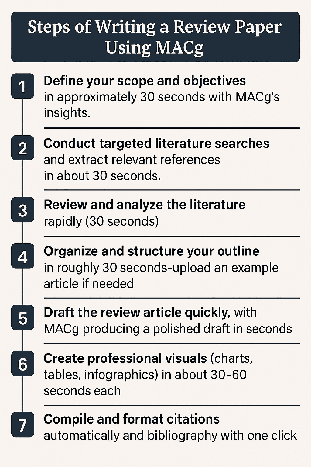 MACg Writing Steps.png